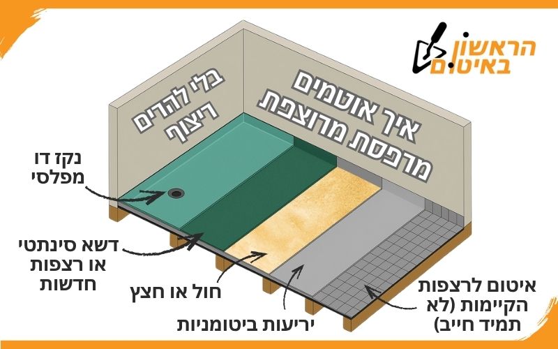 איך אוטמים מרפסת מרוצפת בלי להרים ריצוף